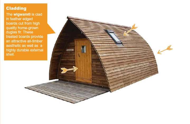 Wigwam Exterior - 